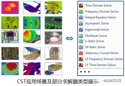CST STUDIO SUITE 2023 三维全波电磁场仿真软件及教程分享的图2