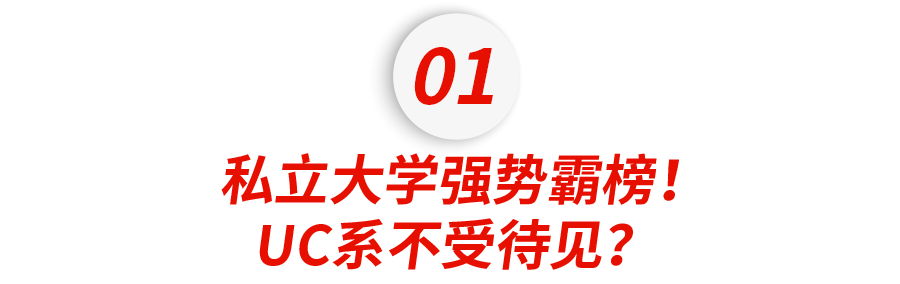 Niche 2023ȫ����Ѵ�ѧTop100