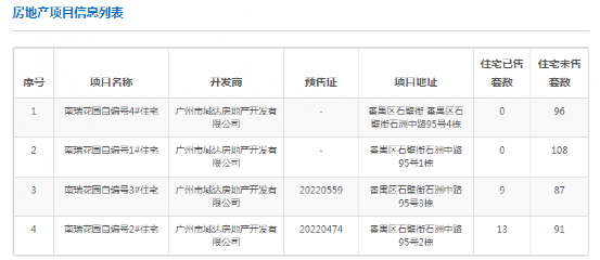 番禺南站板块，从3字头到6字头应该怎么选？