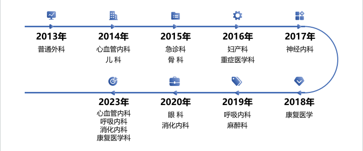 蒙自市人民医院