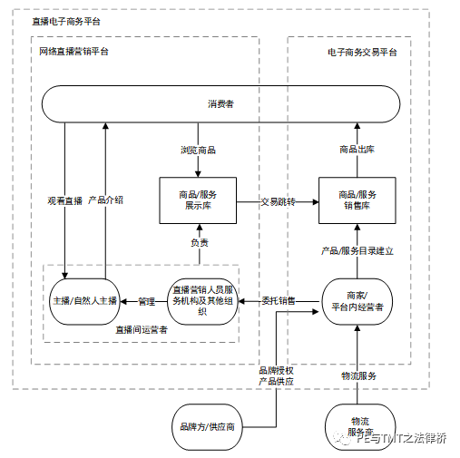 直播電商平臺新規來了！ - 法律橋-上海楊春寶一級律師