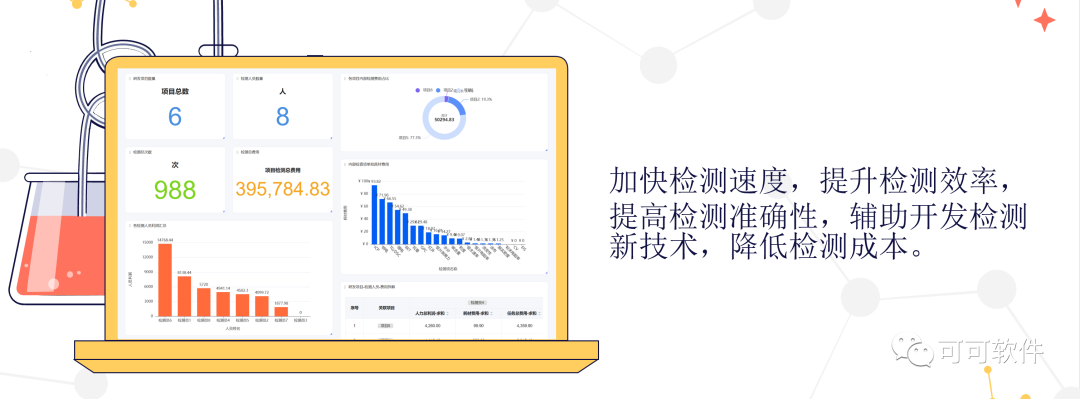 科研检测管理，精益科研检测，检测数字化，科研机构检测，先进检测管理方案，检测管理系统，检测管理，可可检测管理，可可软件