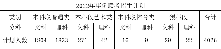 400分左右的理科大學_理科400多分大學_理科生400分大學