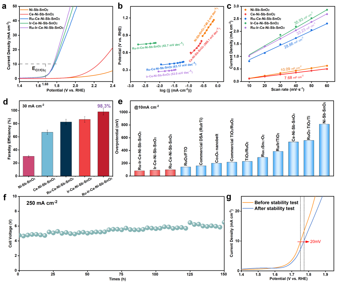 医用臭氧怎么获得浙工大化工学院在电催化“共生”臭氧和次氯酸钠“协同”降解农药与抗生素领域取得新进展_https://www.jmylbn.com_新闻资讯_第4张