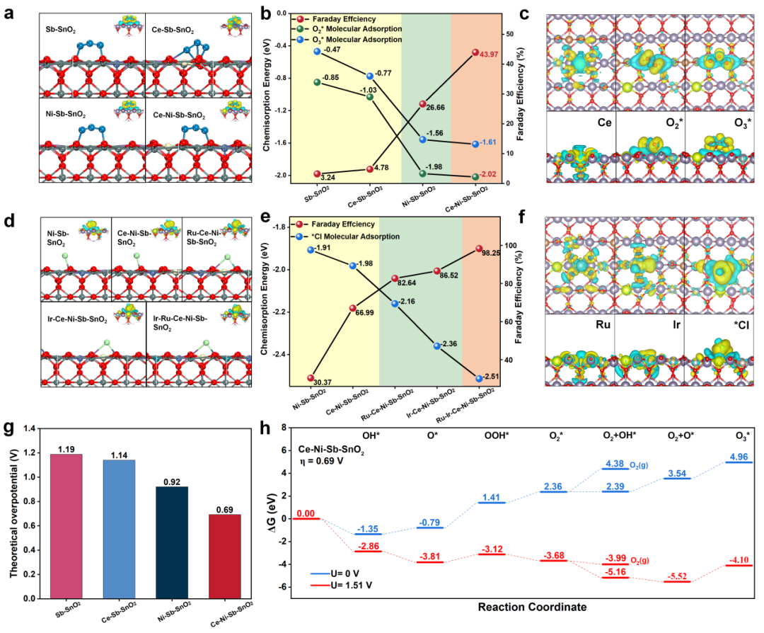 医用臭氧怎么获得浙工大化工学院在电催化“共生”臭氧和次氯酸钠“协同”降解农药与抗生素领域取得新进展_https://www.jmylbn.com_新闻资讯_第5张