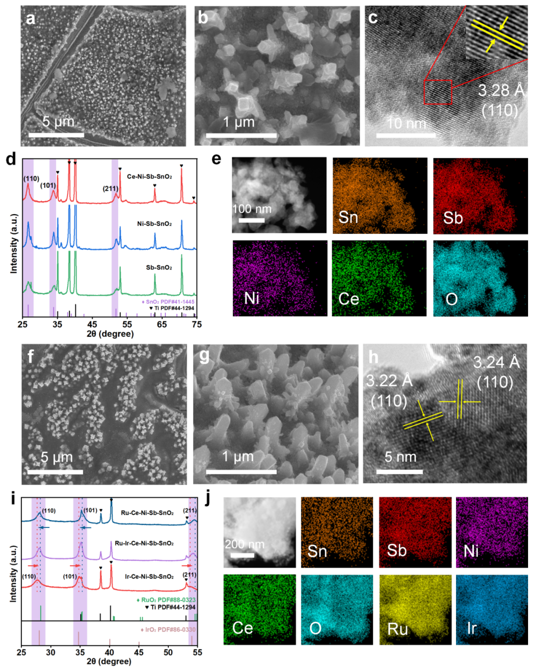 医用臭氧怎么获得浙工大化工学院在电催化“共生”臭氧和次氯酸钠“协同”降解农药与抗生素领域取得新进展_https://www.jmylbn.com_新闻资讯_第2张