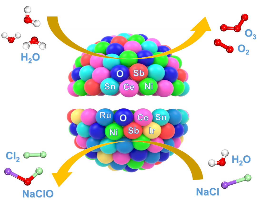 医用臭氧怎么获得浙工大化工学院在电催化“共生”臭氧和次氯酸钠“协同”降解农药与抗生素领域取得新进展_https://www.jmylbn.com_新闻资讯_第1张