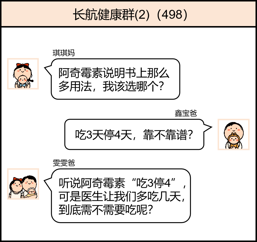 阿奇霉素，应该怎么吃？