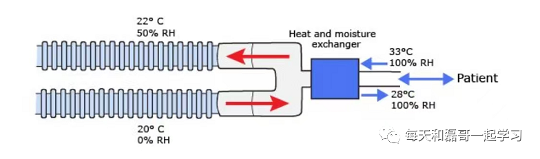 呼吸机呼气阀是什么重症技术之机械通气（二十四）-呼吸机管路（上）_https://www.jmylbn.com_新闻资讯_第3张