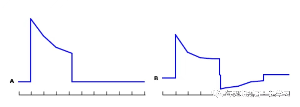 为什么选择双相波重症技术之电复律、除颤术（一）_https://www.jmylbn.com_新闻资讯_第4张