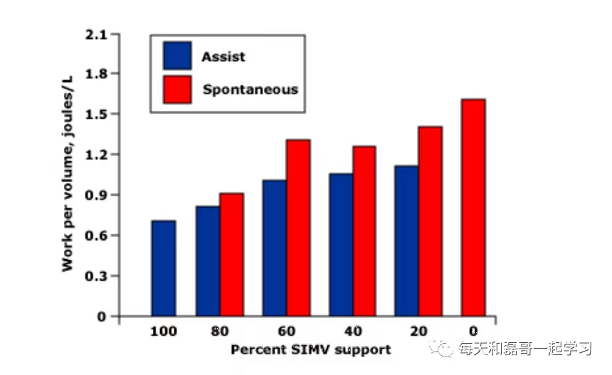 指令通气模式有哪些重症技术之机械通气（十）-机械通气模式-1-定容通气_https://www.jmylbn.com_新闻资讯_第4张