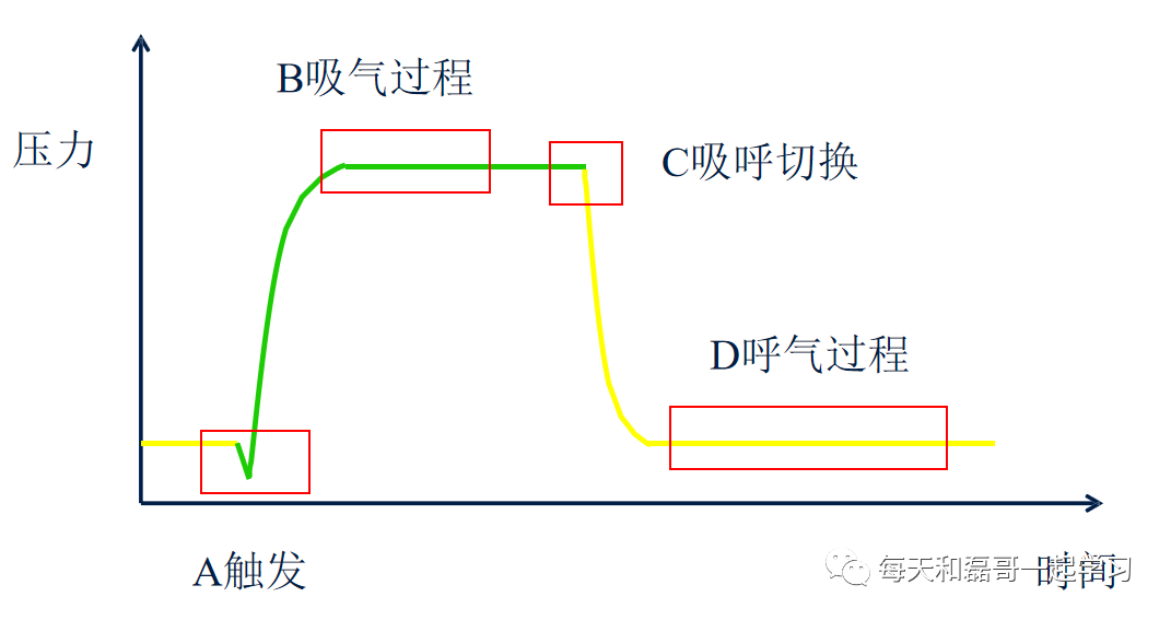 指令通气模式有哪些重症技术之机械通气（十）-机械通气模式-1-定容通气_https://www.jmylbn.com_新闻资讯_第1张