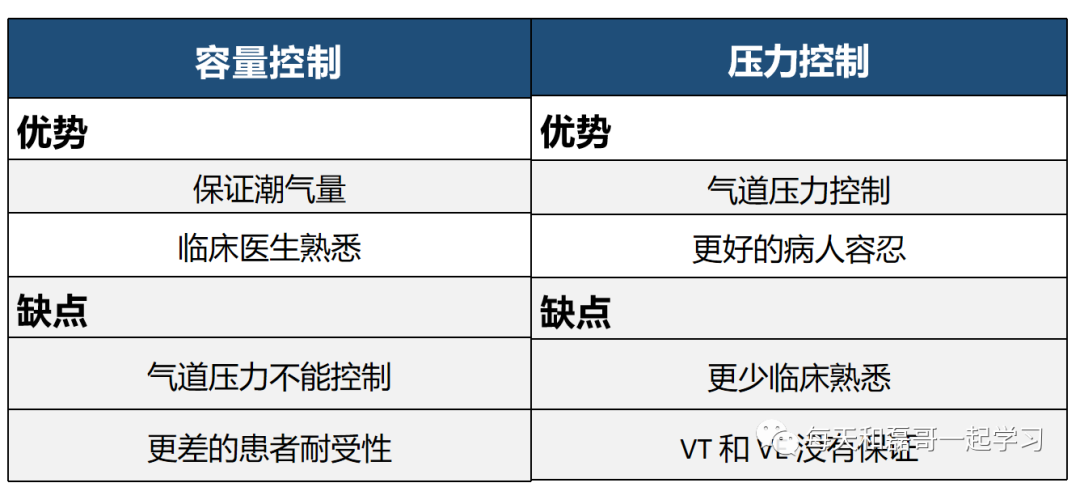 呼吸机ac是什么意思重症技术之机械通气（三十七）-ARDS呼吸机治疗策略_https://www.jmylbn.com_新闻资讯_第3张