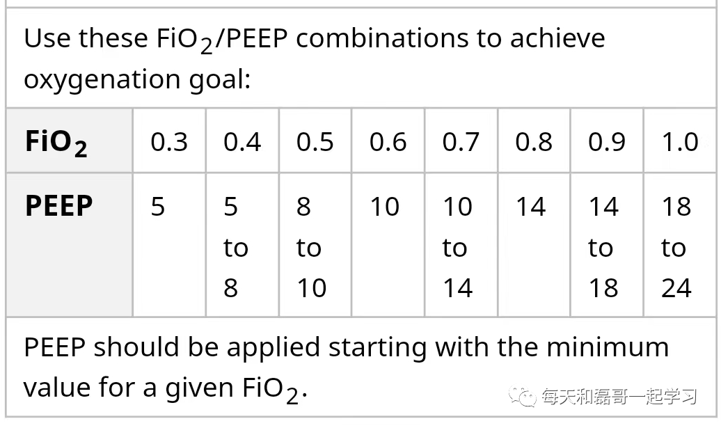呼吸机ac是什么意思重症技术之机械通气（三十七）-ARDS呼吸机治疗策略_https://www.jmylbn.com_新闻资讯_第2张