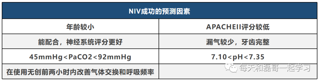 机械通气的指征是什么重症技术之机械通气（十八）-无创通气-优缺点、禁忌、指征_https://www.jmylbn.com_新闻资讯_第4张