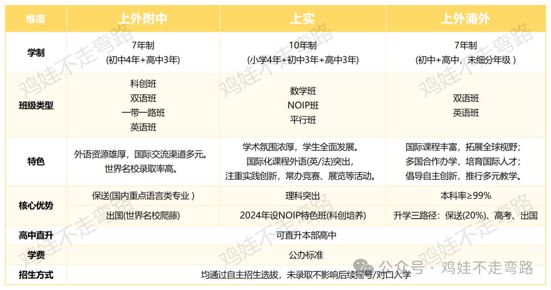 从鸡飞狗跳到喜提offer，看我家孩子如何拿捏三公，上岸浦外！