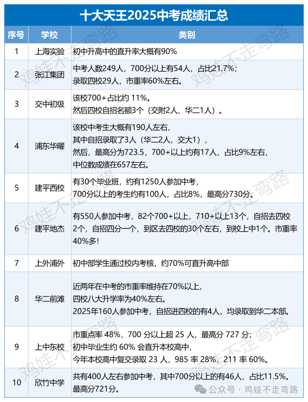 10学校成绩_Sheet1.png