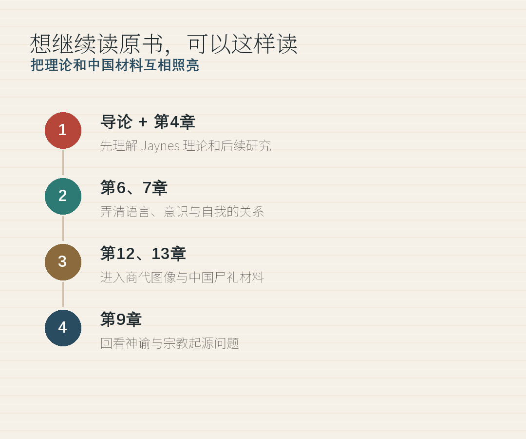 From a "corpse" to a tablet: How did early Chinese ancestors speak through living people?