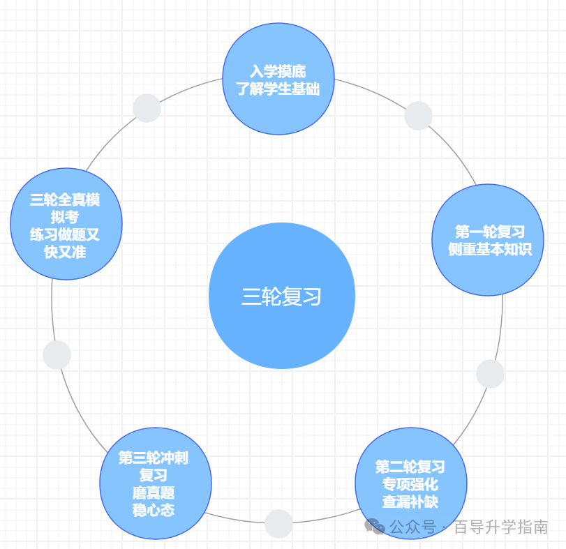 廣東郵電職業技術學院本科專業_廣東郵電職業技術學院2021_廣東郵電職業技術學院分數線