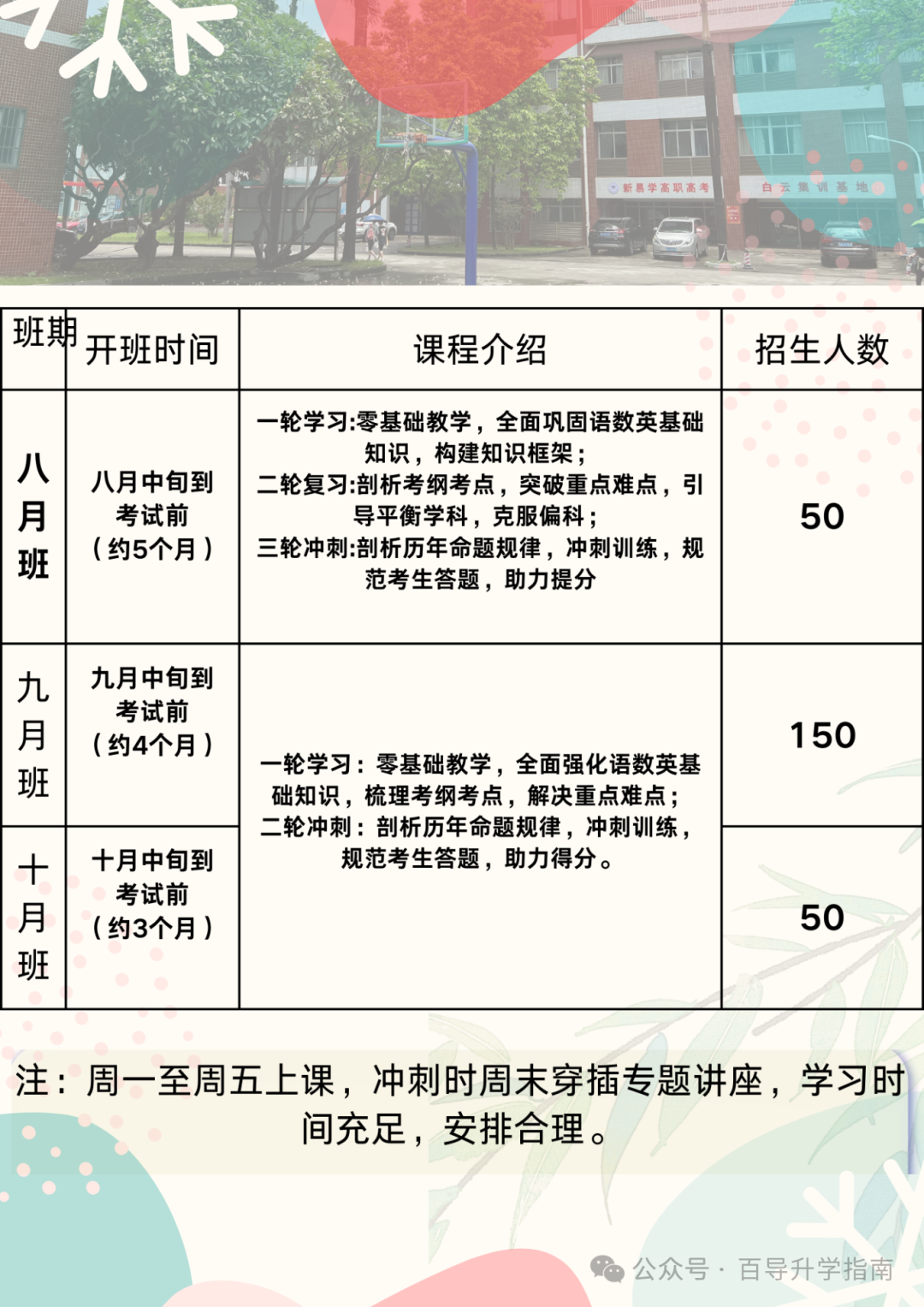 廣東郵電職業技術學院本科專業_廣東郵電職業技術學院分數線_廣東郵電職業技術學院2021