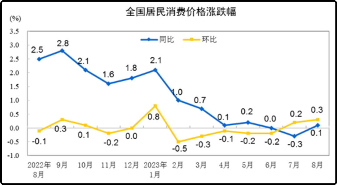 别人为什么借你股票