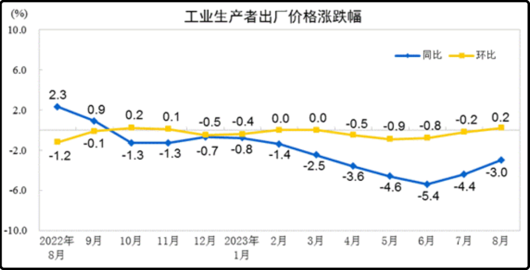 别人为什么借你股票