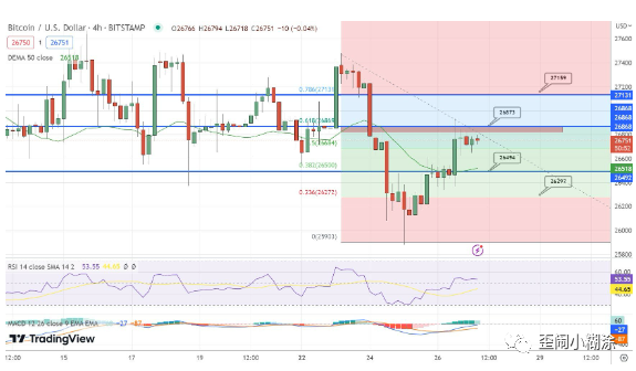 比特币年底价格预测_比特币价格预测_预测比特币会长到多少价格