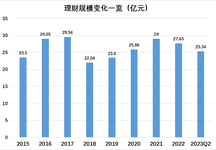理财子半年报！
