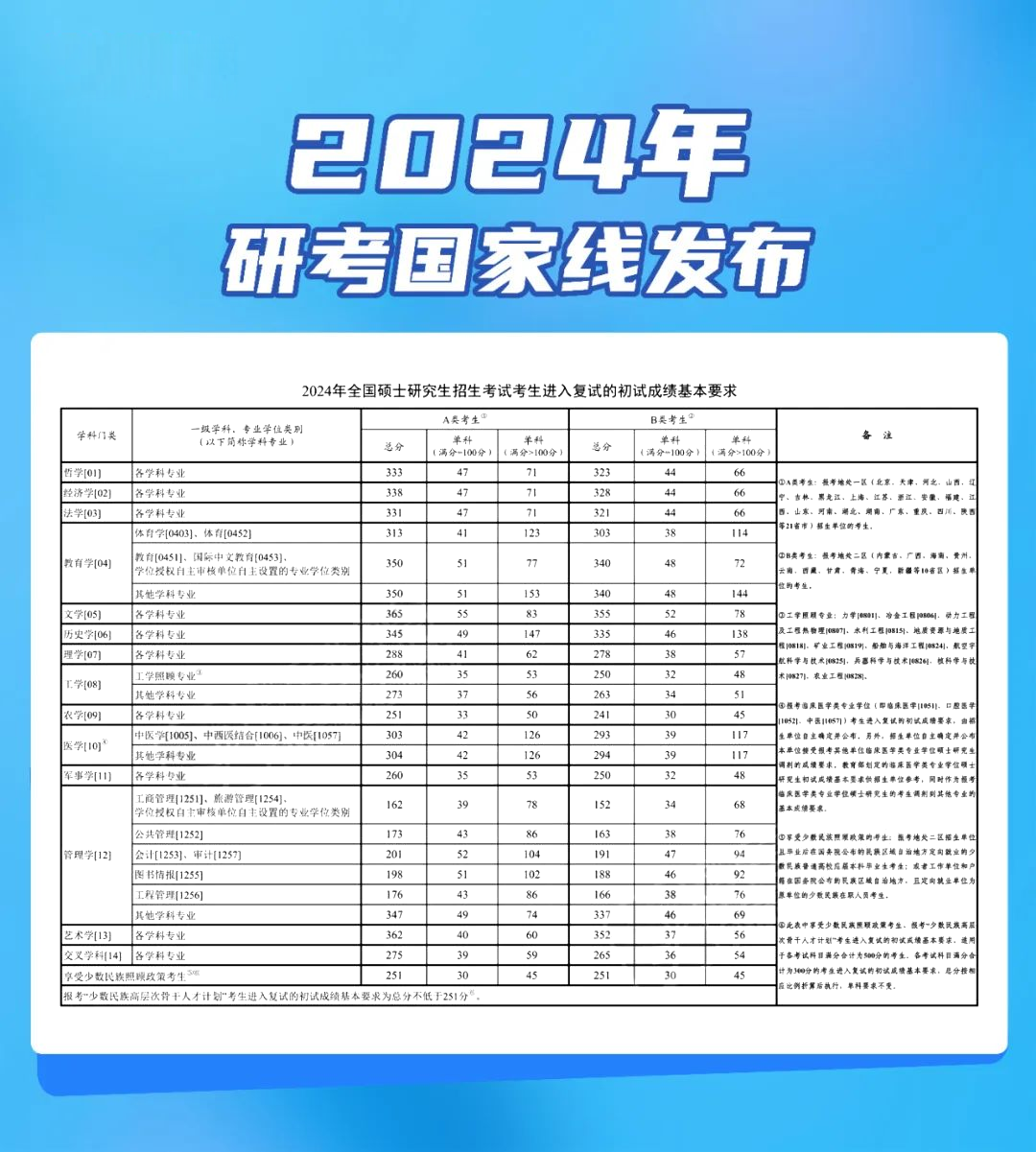 國家線不降反增說明了什么？背后原因引人深思！