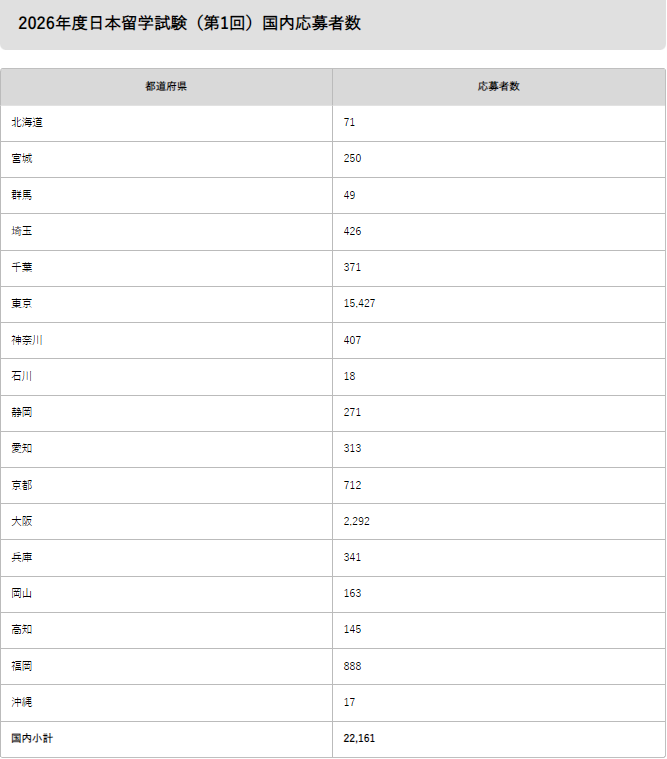 新干线日本留学