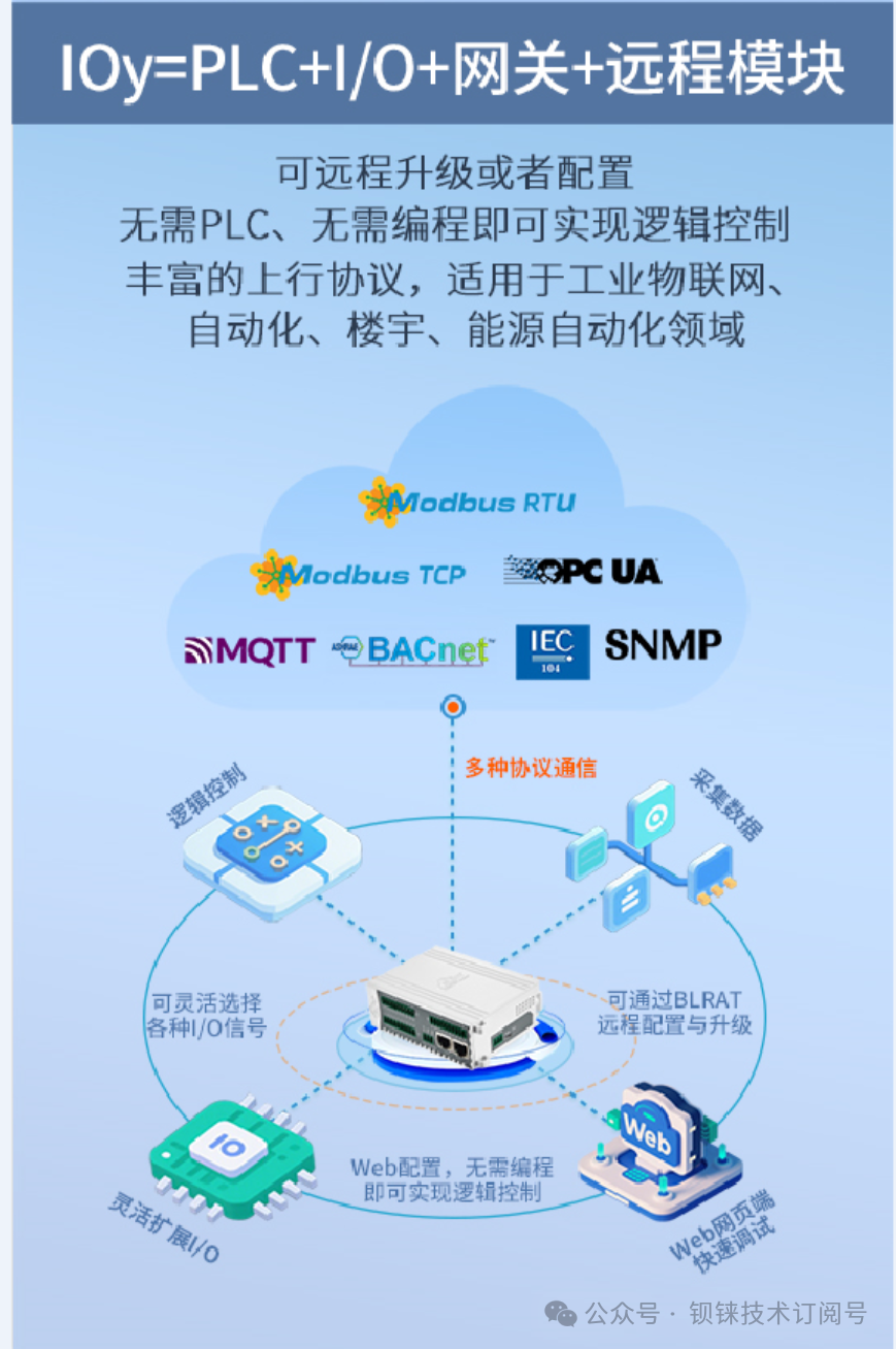 工业物联网关
