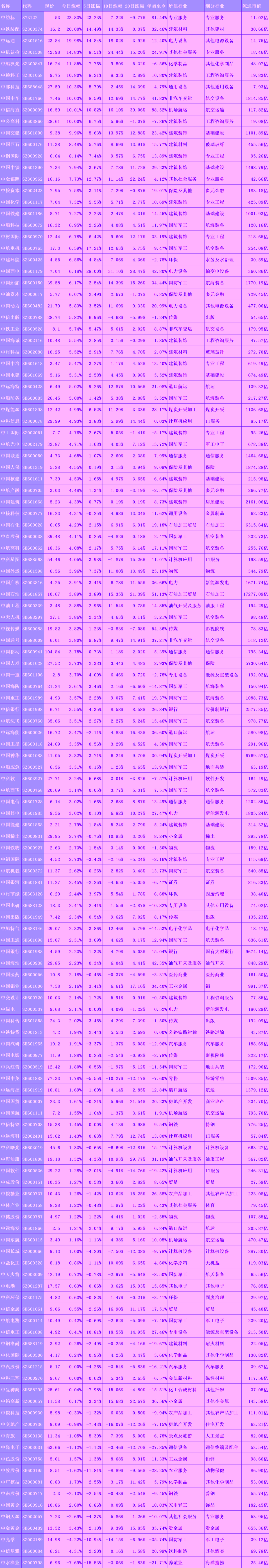 2024年05月12日 中字头股票