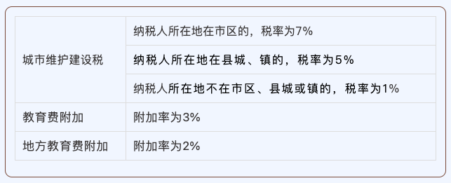 個人能開專票？怎么開？要交稅嗎？看完這篇就全都懂了！