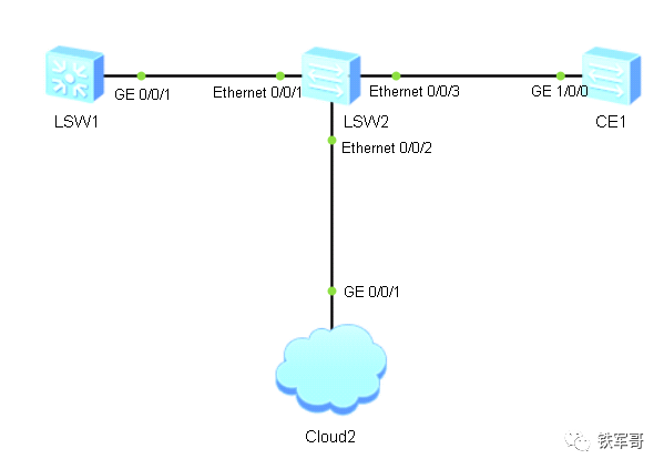 华为交换机S3700/S5700/CE6800配置SSH远程登录  第1张