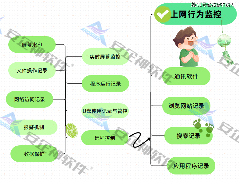 【2024科普】终端安全管理系统是什么？优秀厂商推荐（真实测评！内附截图）(图11)