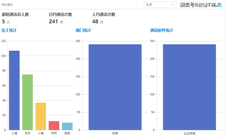 公司成员聊天监控违法吗？怎么查？赶紧收藏这个方法!（企业大佬都在用！）(图13)