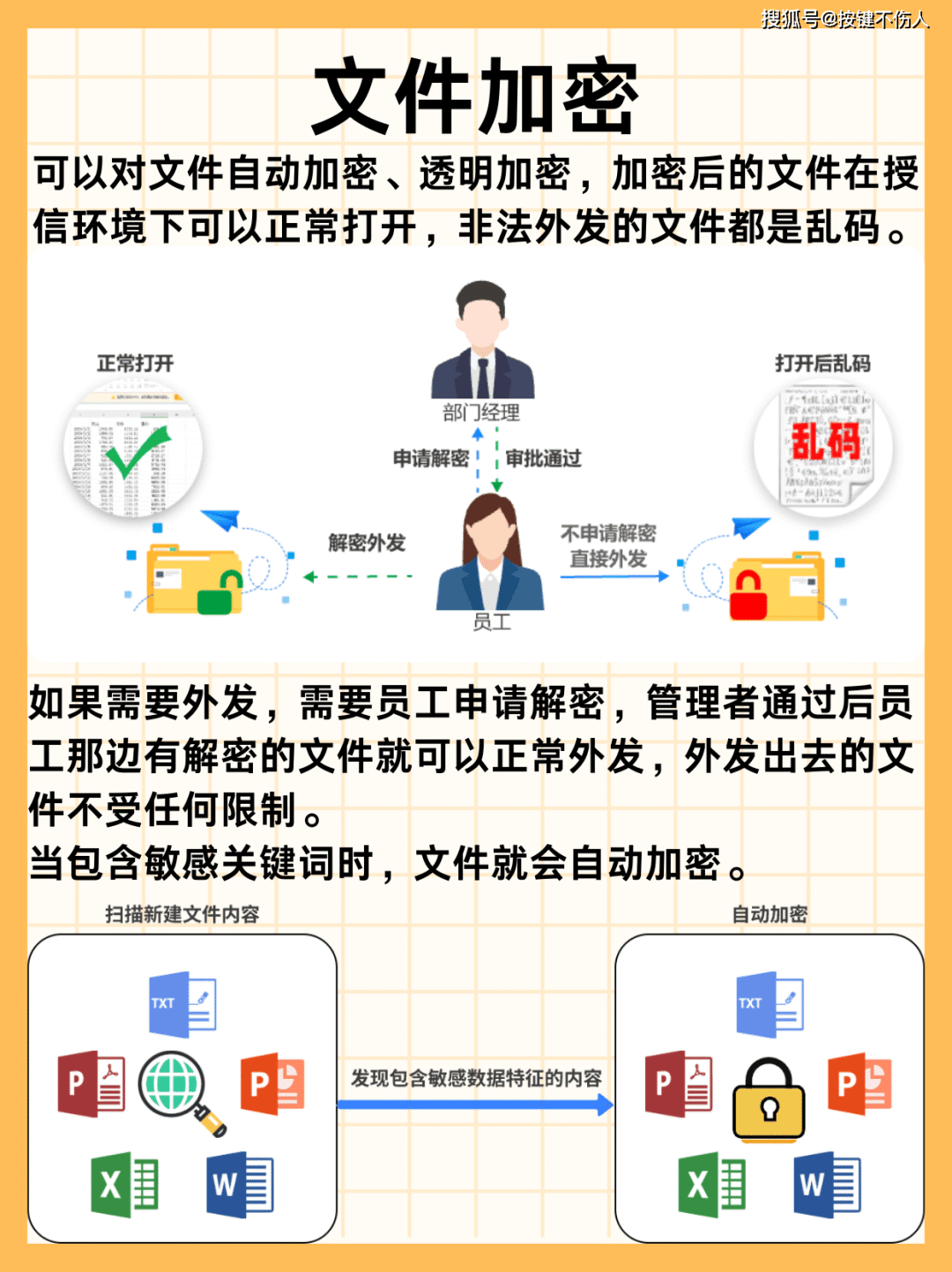 怎么防止U盘复制电脑文件|U盘禁止拷贝的详细教程来了！直接抄作业(图5)