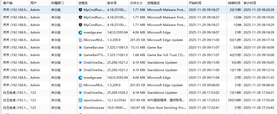 终结“偷油”黑幕！安企神软件助力加油站实现诚信经营，挽回消费者信任(图7)