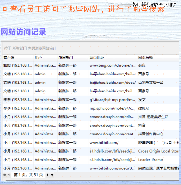 上网行为管理介绍|它是什么？它有哪些内行人才知道的功能？【2024最强科普】(图9)