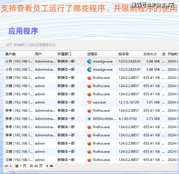 上网行为管理介绍|它是什么？它有哪些内行人才知道的功能？【2024最强科普】(图12)