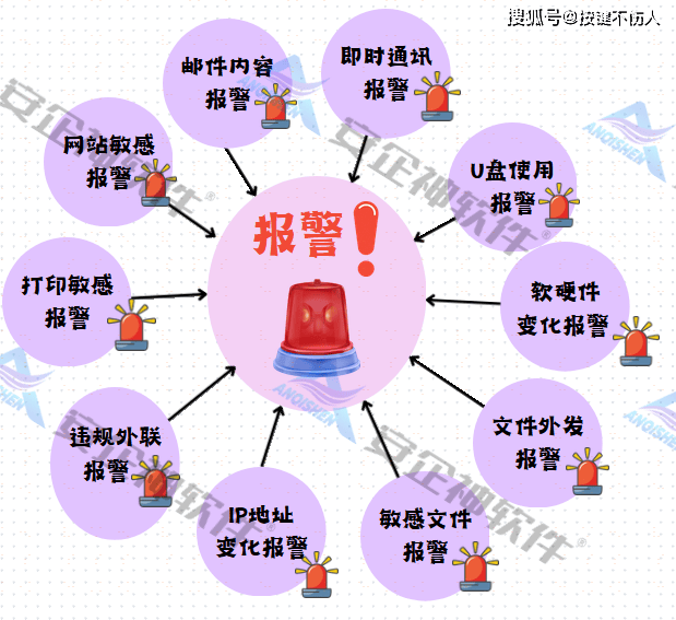 实操指南：如何监控聊天中的敏感信息?这款秘籍软件，轻松掌握微信聊天动态(图11)