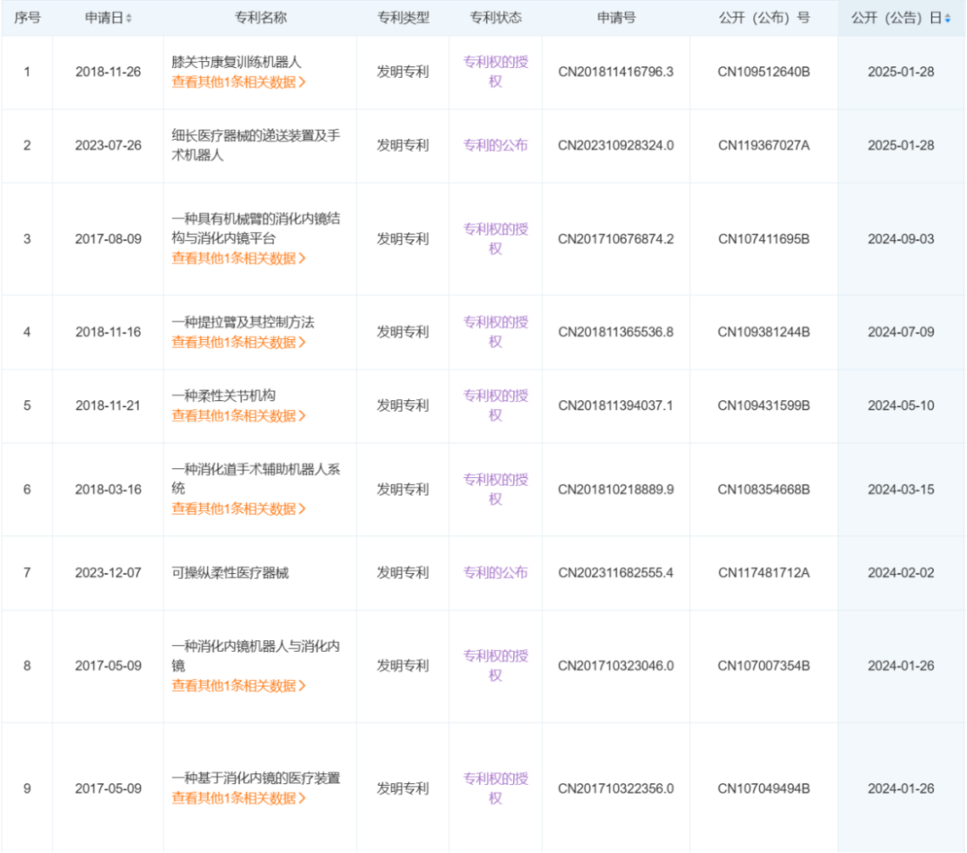 组织钳又叫什么最新！又一创新器械获批上市！_https://www.jmylbn.com_新闻资讯_第10张