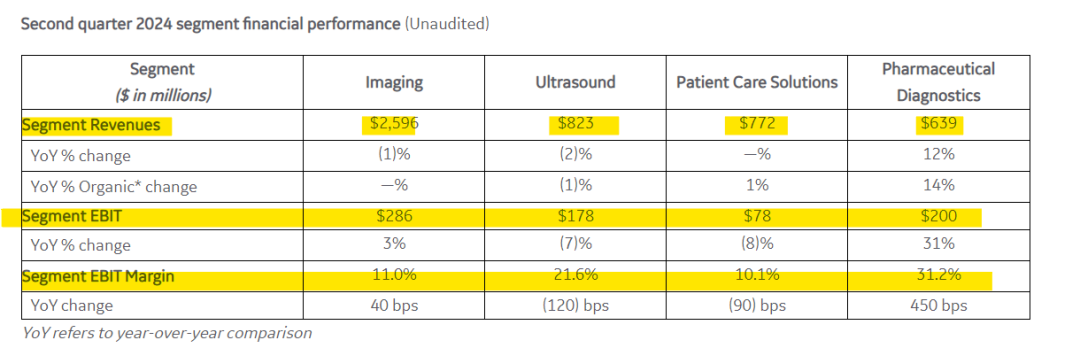 ge医疗怎么样正式落地！GE医疗超声大中华区总部_https://www.jmylbn.com_新闻资讯_第10张