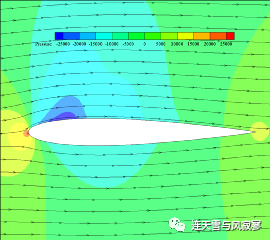 Tecplot 绘制流线图新——ANSYS CFX/Fluent计算结果的图6