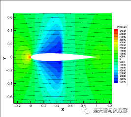 Tecplot 绘制流线图新——ANSYS CFX/Fluent计算结果的图7
