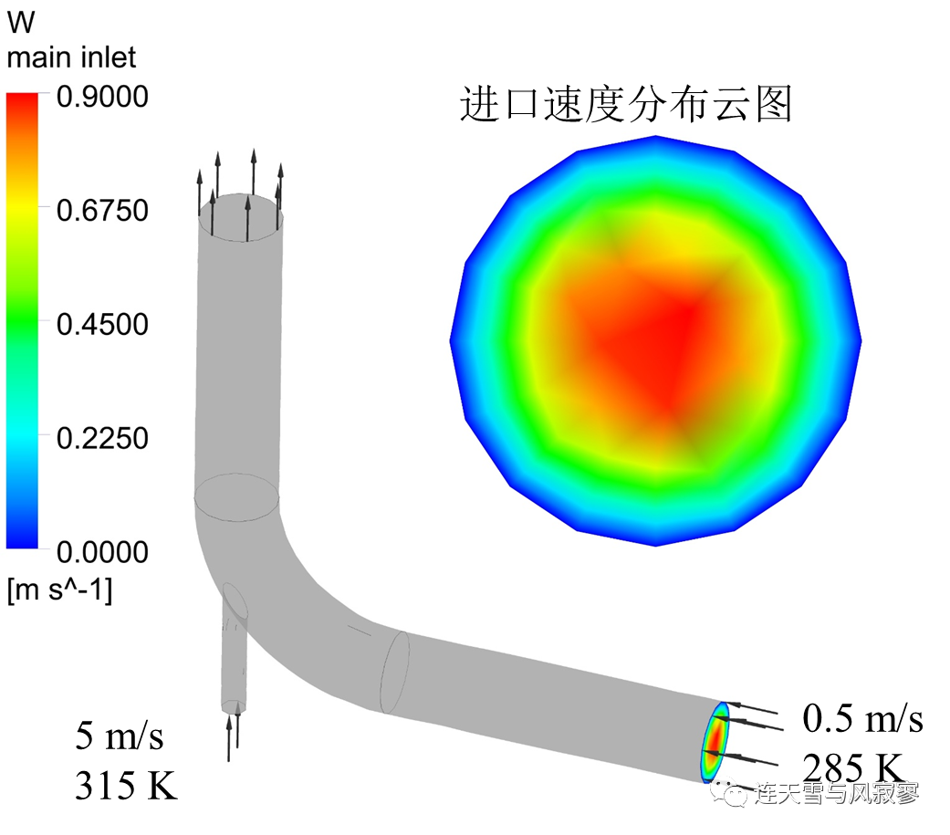 CFX学习案例：管内不同温度水流的混合流动的图1