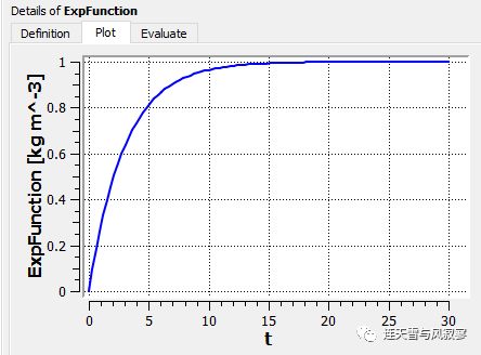 CFX学习案例：烟囱排入大气流场计算的图2