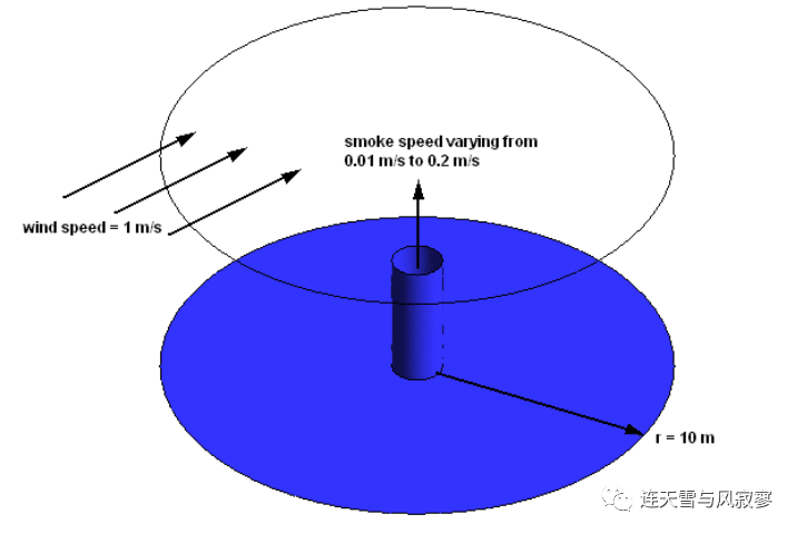 CFX学习案例：烟囱排入大气流场计算的图1