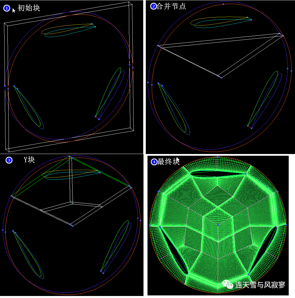 垂直轴风力机数值仿真——网格篇的图3