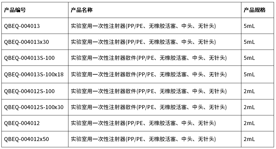 CMC 药博会收官丨展台上被反复‘推了又推’的，是这支注射器
